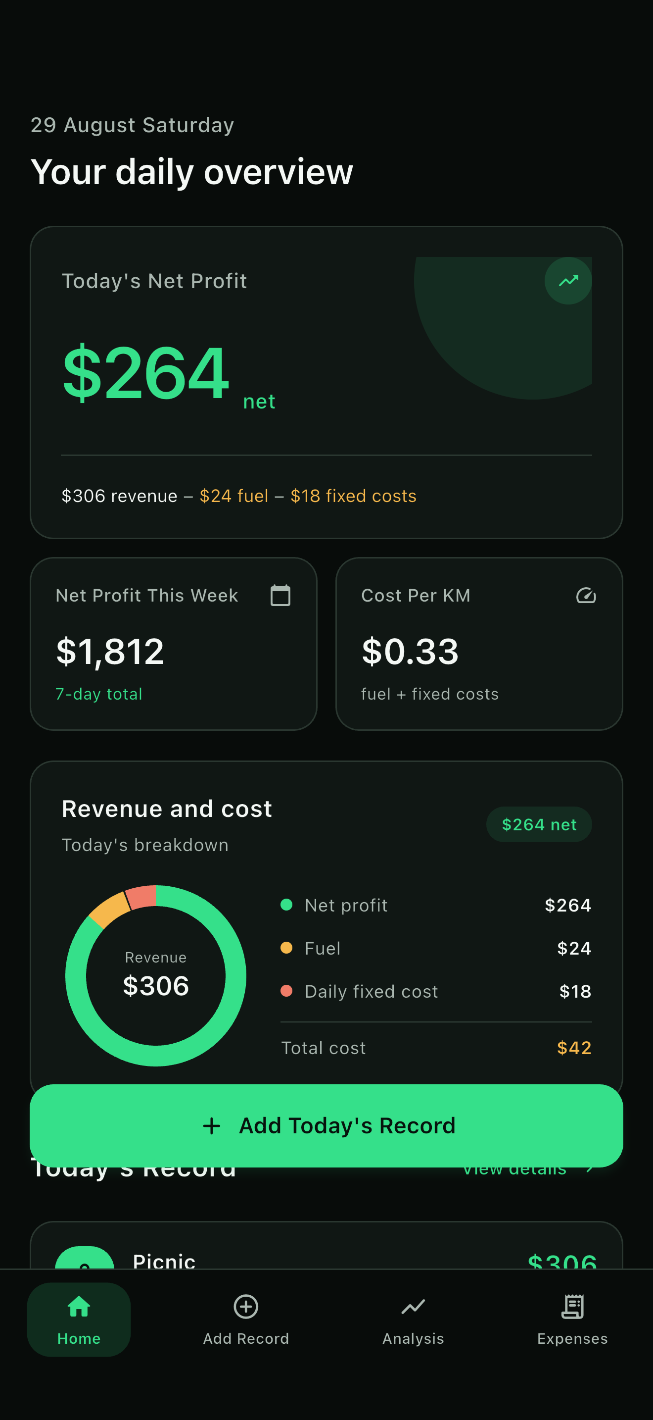 Courier Meter dashboard in English