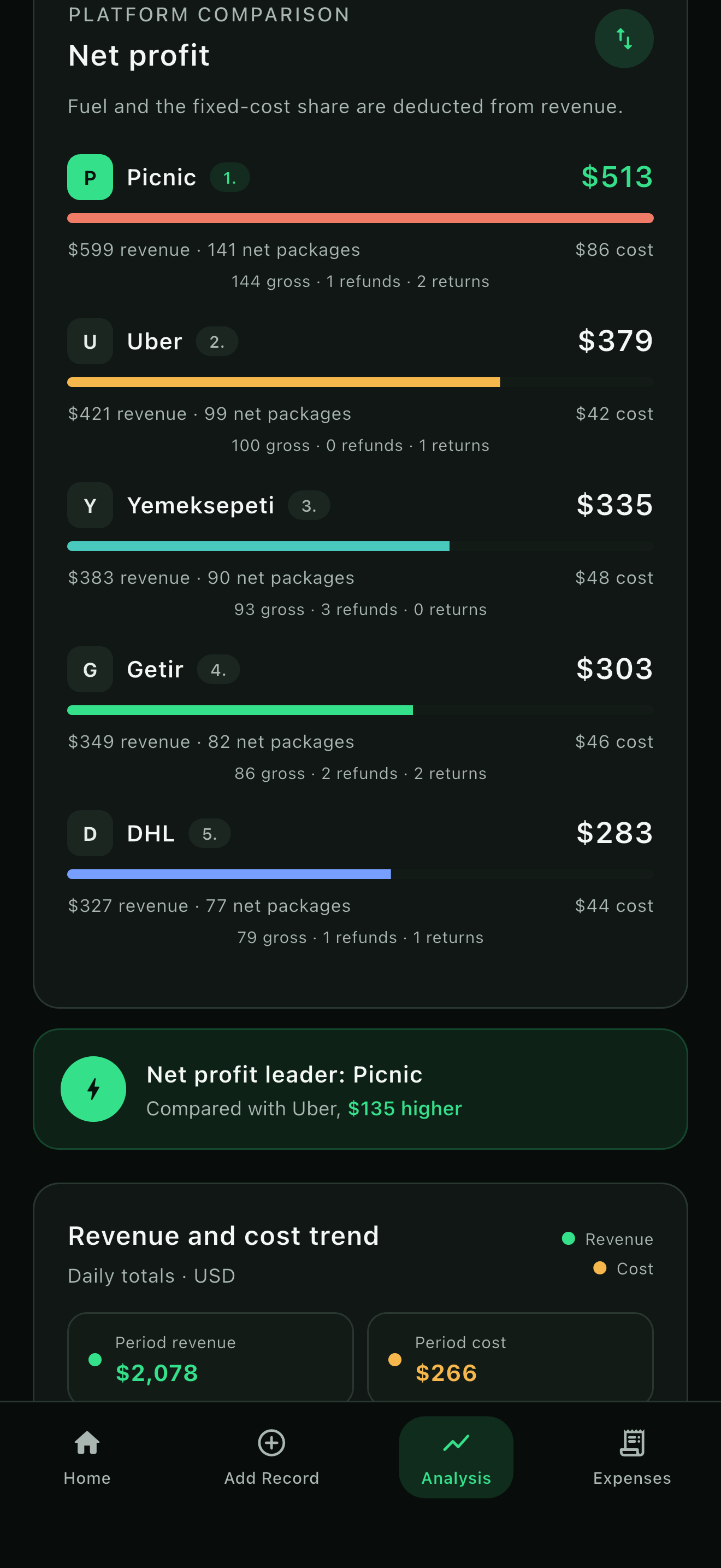 Picnic shown as a separate company in analytics